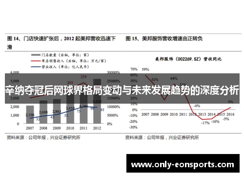 辛纳夺冠后网球界格局变动与未来发展趋势的深度分析