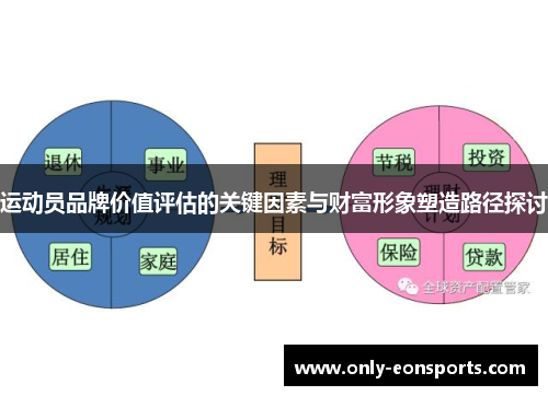 运动员品牌价值评估的关键因素与财富形象塑造路径探讨 运动员品牌价值评估的关键因素与财富形象塑造路径探讨