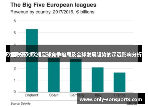 欧国联赛对欧洲足球竞争格局及全球发展趋势的深远影响分析 欧国联赛对欧洲足球竞争格局及全球发展趋势的深远影响分析